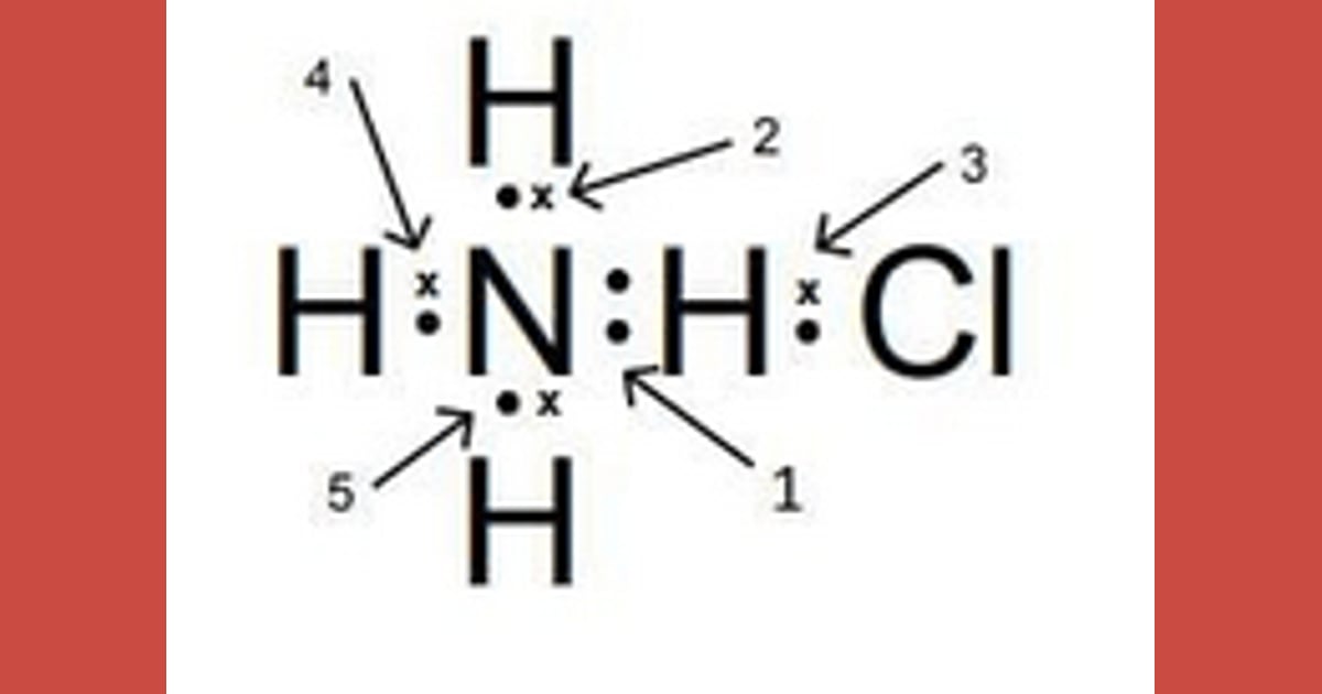 Amonium Klorida: Dari Sejarah Panjangnya, Karakteristik Unik, Fungsi Krusial, hingga Pemanfaatan Luasnya - Struktur Lewis senyawa