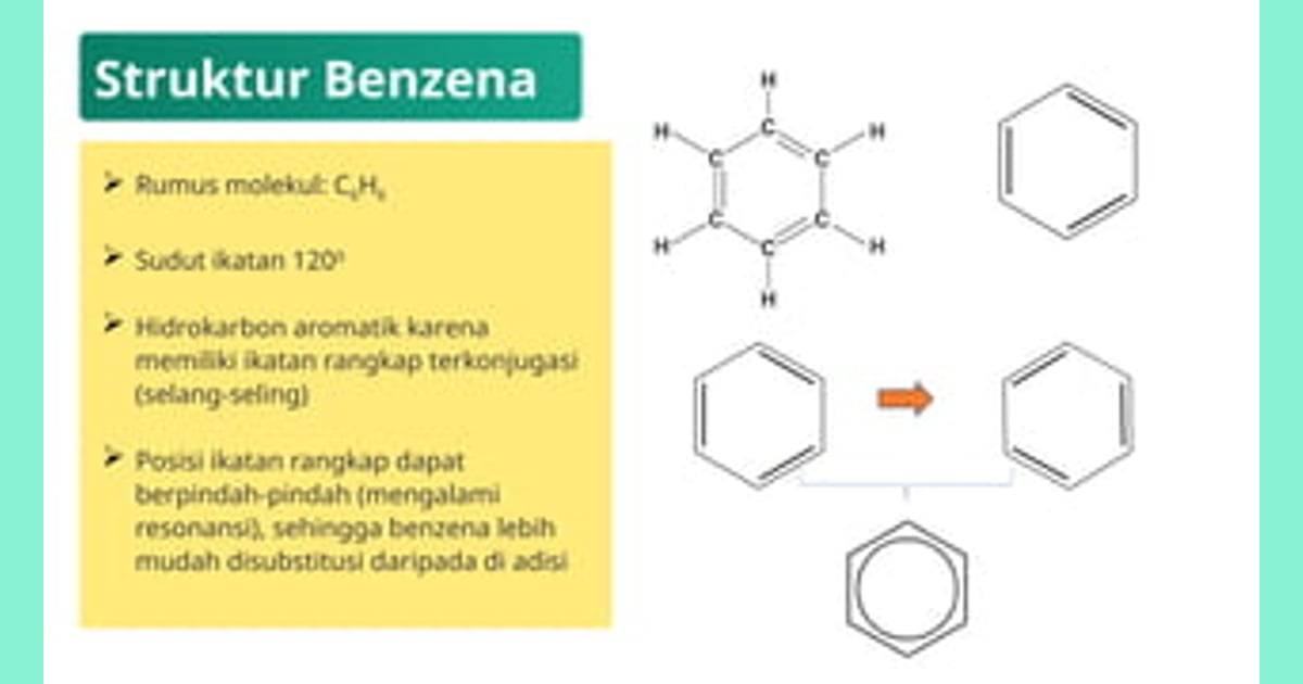Benzena: Menguak Senyawa Esensial | Sejarah, Struktur, Sifat, Turunan, dan Aplikasinya - Benzena dan Turunannya
