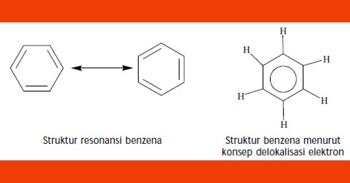 Benzena: Menguak Senyawa Esensial | Sejarah, Struktur, Sifat, Turunan, dan Aplikasinya - BENZENA : Struktur