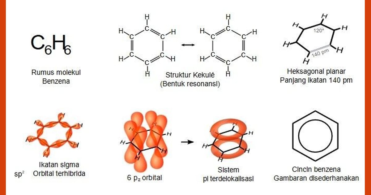 Benzena: Menguak Senyawa Esensial | Sejarah, Struktur, Sifat, Turunan, dan Aplikasinya - Senyawa Aromatik Benzena