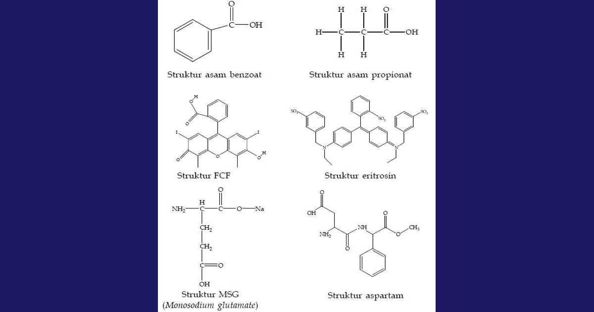 Dunia Senyawa Organik: Menguak Sejarah, Sifat Khas, Manfaat, dan Contoh Aplikasinya - Struktur, Sifat-Sifat, Fungsi
