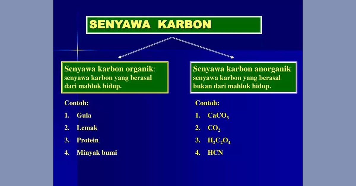 Mengupas Tuntas Senyawa Karbon: Karakteristik, Sifat, Manfaat, dan Aplikasinya - PPT - SENYAWA