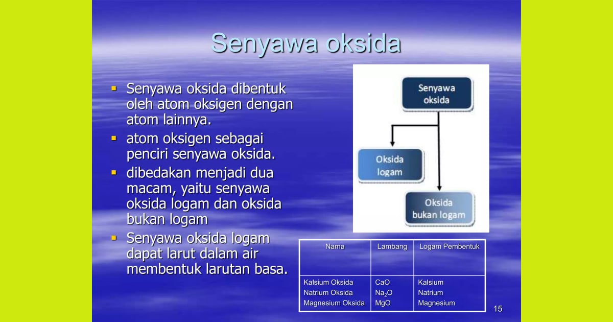 Menjelajahi Senyawa Oksida: Sejarah, Sifat Unik, dan Aplikasinya yang Revolusioner - PPT MATERI UNSUR