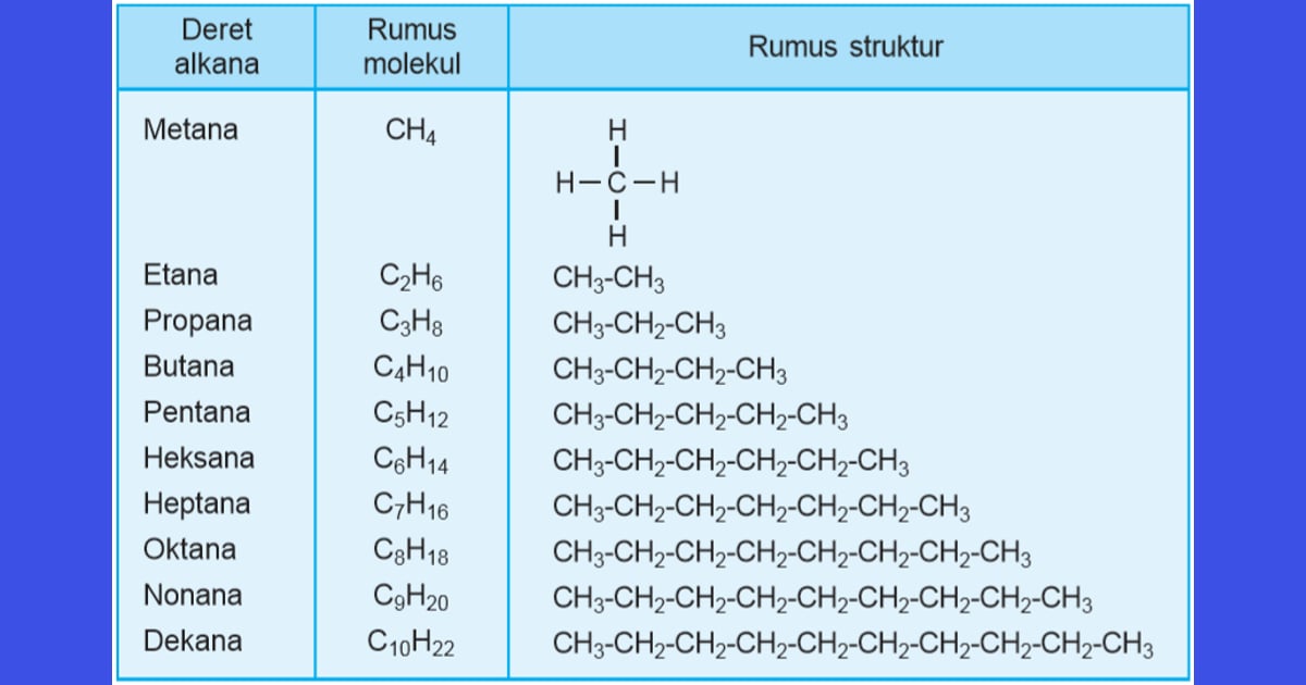 Senyawa Alkana: Menguak Sejarah, Manfaat Multiguna, dan Karakteristik Esensialnya - Menentukan senyawa alkana