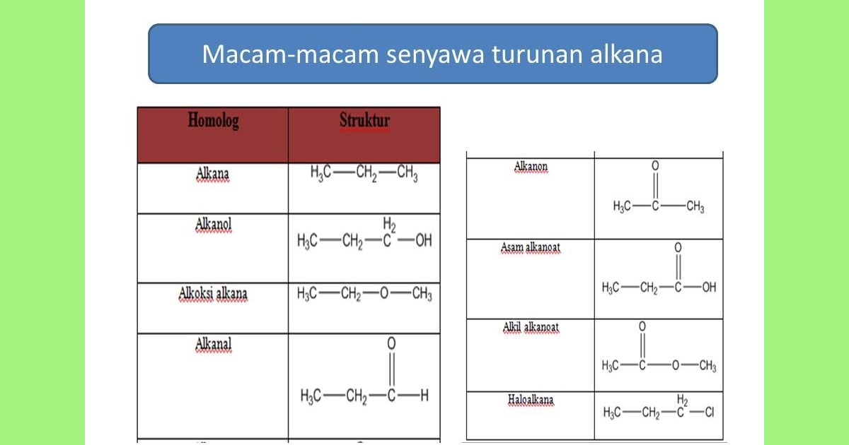 Senyawa Alkana: Menguak Sejarah, Manfaat Multiguna, dan Karakteristik Esensialnya - Pesona Kimia: SENYAWA