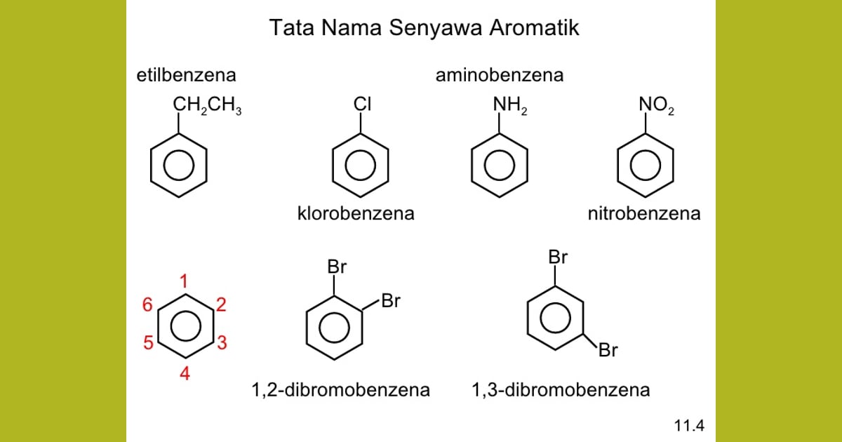 Senyawa Aromatik: Menguak Sejarah, Sifat Khas, Manfaat Luas, dan Beragam Aplikasinya - Senyawa Aromatik