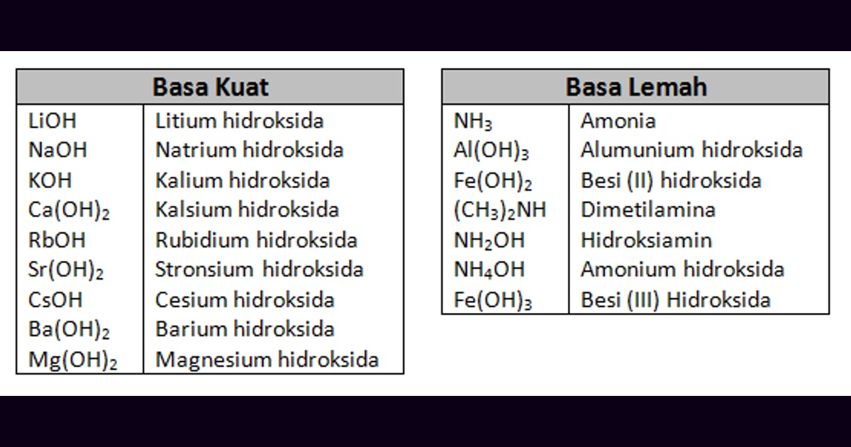 Senyawa Basa: Eksplorasi Mendalam Sejarah, Karakteristik, Manfaat, dan Contoh Penerapannya - Nama-Nama Senyawa Basa