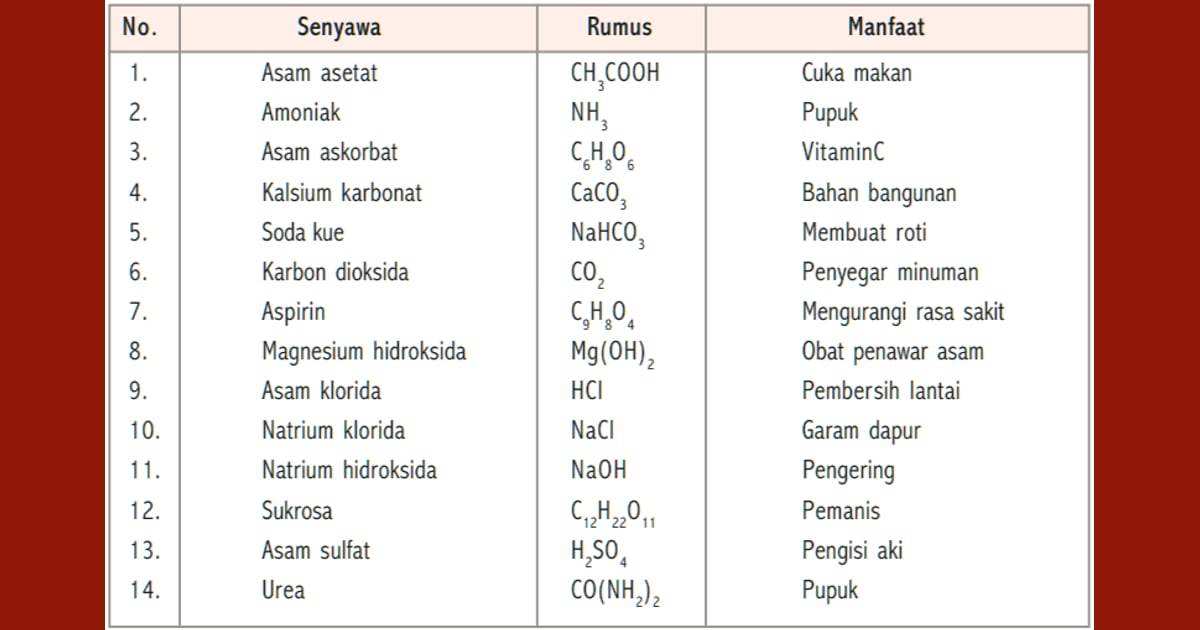 Senyawa Basa: Eksplorasi Mendalam Sejarah, Karakteristik, Manfaat, dan Contoh Penerapannya - Pengertian dan Contoh