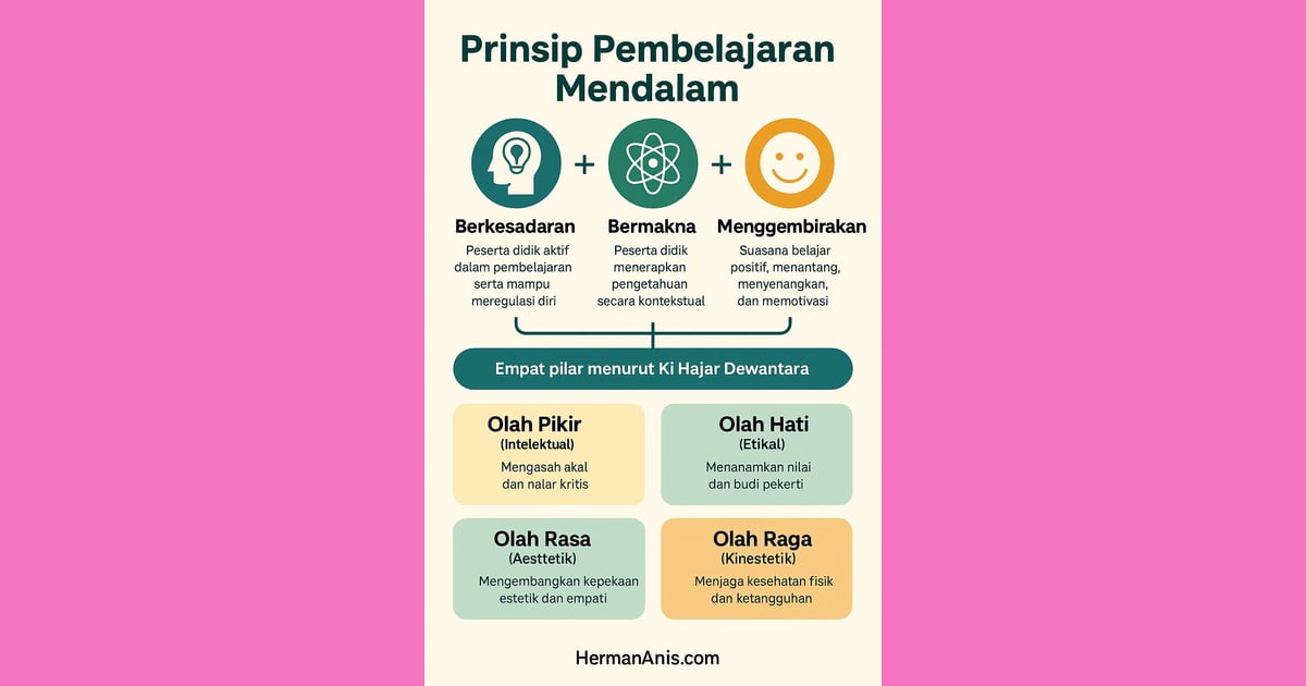 Senyawa Basa: Eksplorasi Mendalam Sejarah, Karakteristik, Manfaat, dan Contoh Penerapannya - Prinsip Pembelajaran Mendalam