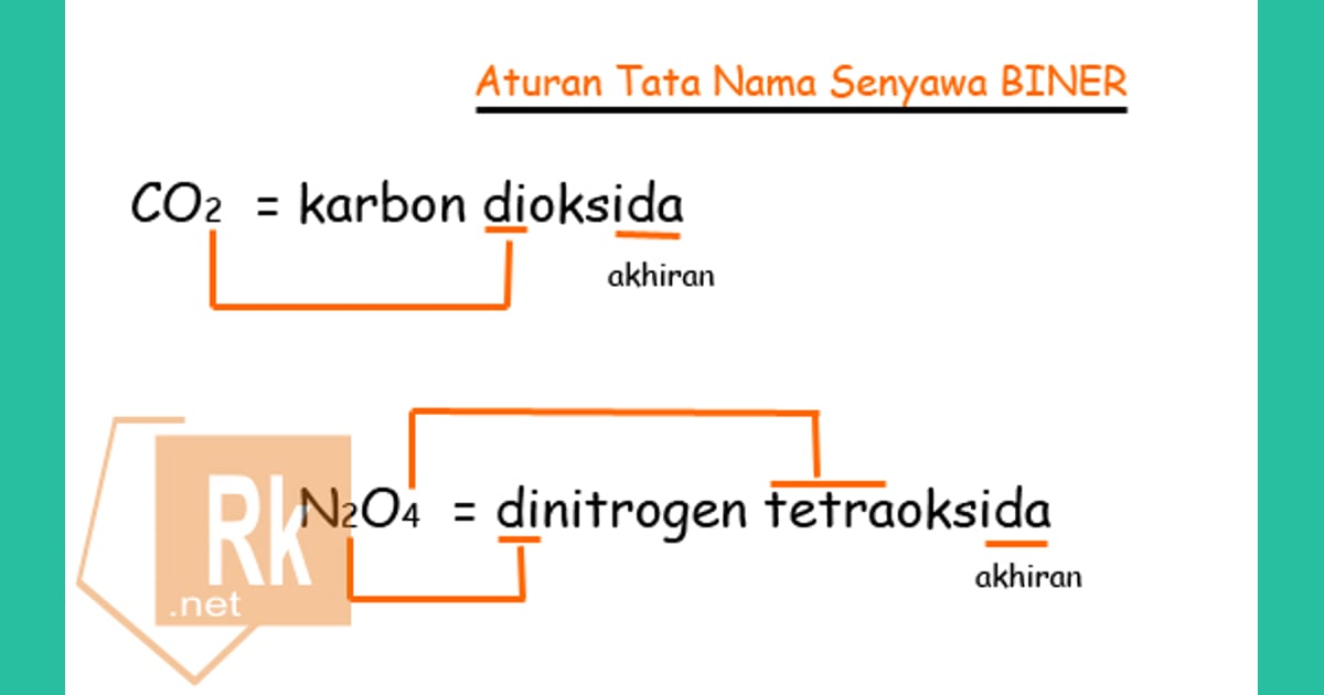Senyawa Biner: Mengungkap Sejarah, Aturan Tata Nama, Karakteristik Unik, dan Aplikasinya dalam Kehidupan - 3 Aturan Tata