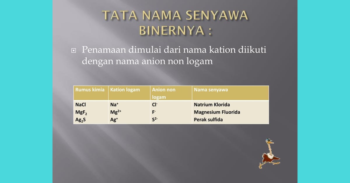 Senyawa Biner: Mengungkap Sejarah, Aturan Tata Nama, Karakteristik Unik, dan Aplikasinya dalam Kehidupan - PPT - TATA