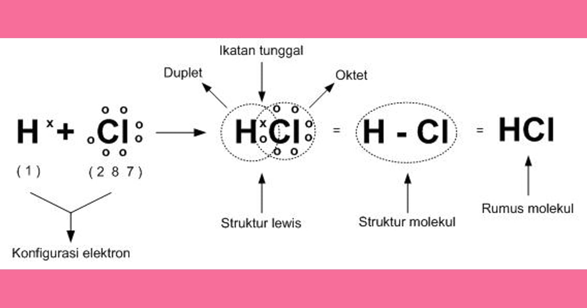 Senyawa HCL: Menguak Sejarah, Sifat, Karakteristik, dan Ragam Aplikasinya - Sifat Fisik Senyawa