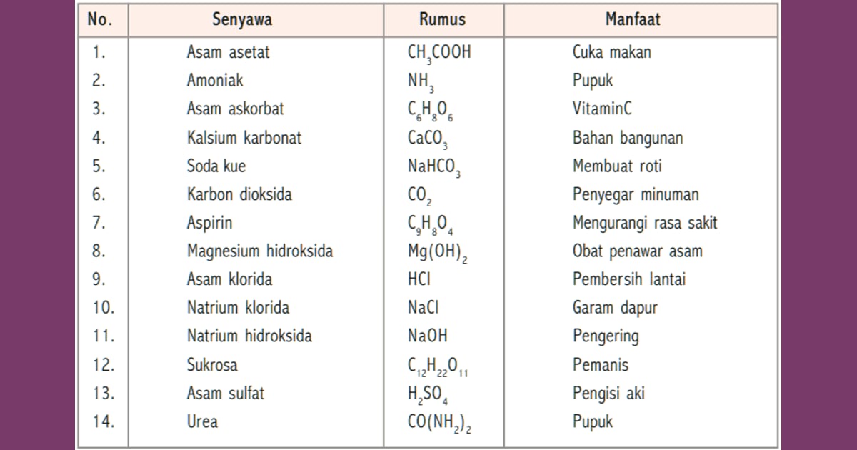 Senyawa Kovalen: Eksplorasi Mendalam Jenis, Karakteristik Unik, Manfaat, dan Contoh Aplikasinya - Pengertian dan Contoh