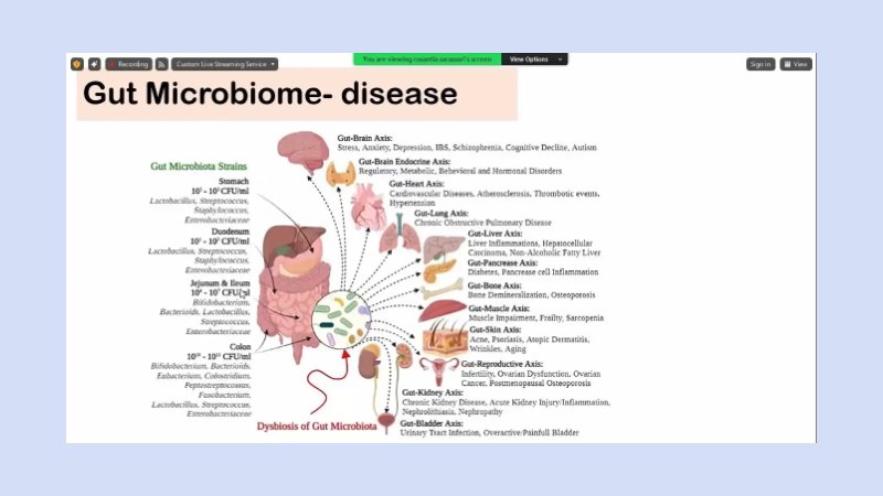 Bioavailabilitas dalam Tubuh 4