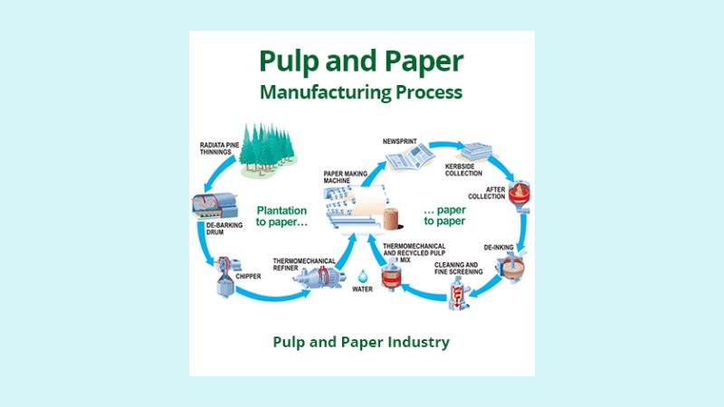 Aplikasi Tekstil dan Kertas 1