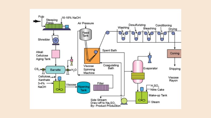 Aplikasi Tekstil dan Kertas 3