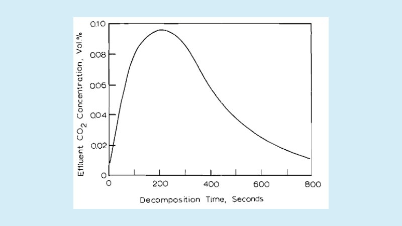 Reaksi Pengembang Kue 2