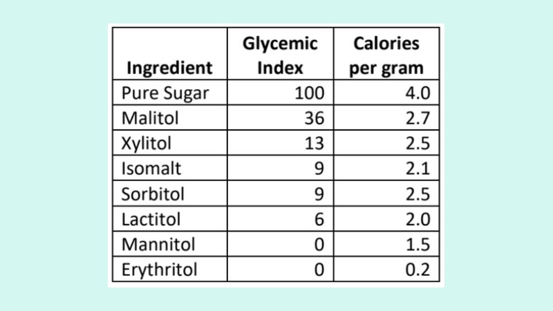 Keunggulan bagi Penderita Diabetes 3