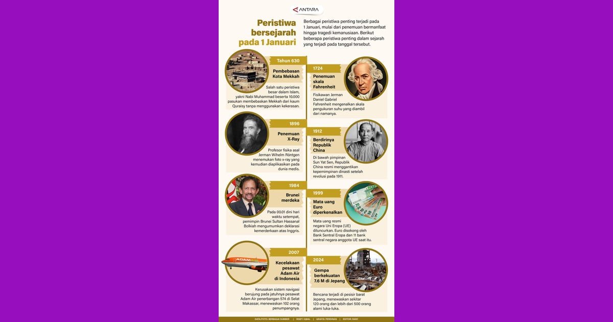 Urea: Mengungkap Kisah di Balik Senyawa Esensial – Sejarah, Sifat, dan Manfaatnya yang Revolusioner - Peristiwa bersejarah pada