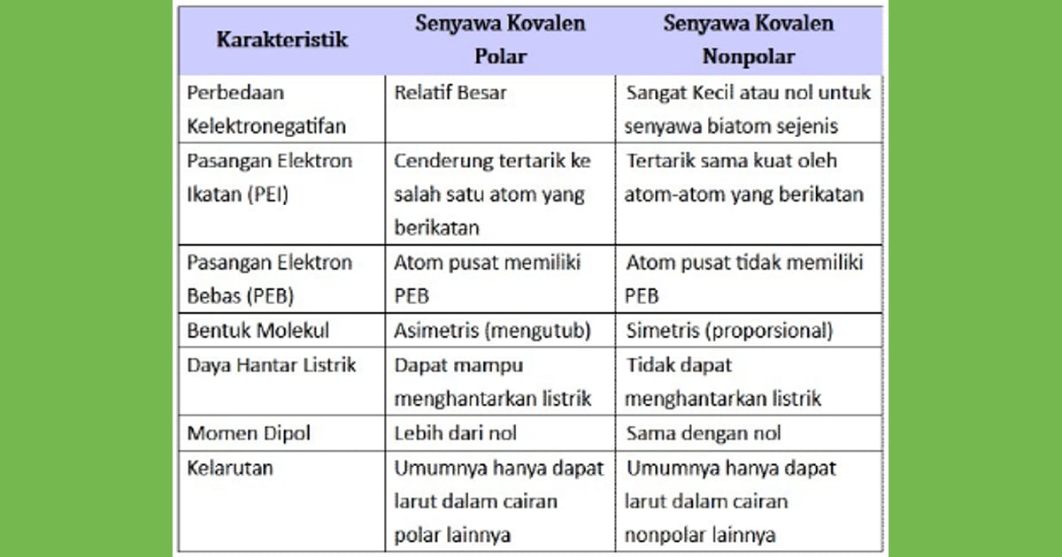 Urea: Mengungkap Kisah di Balik Senyawa Esensial – Sejarah, Sifat, dan Manfaatnya yang Revolusioner - Pengertian Senyawa Kovalen
