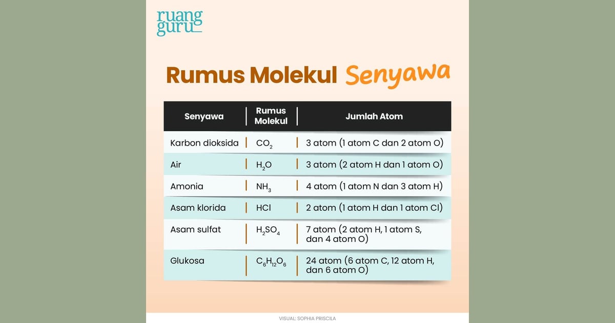 Urea: Mengungkap Kisah di Balik Senyawa Esensial – Sejarah, Sifat, dan Manfaatnya yang Revolusioner - 10 Senyawa Kimia